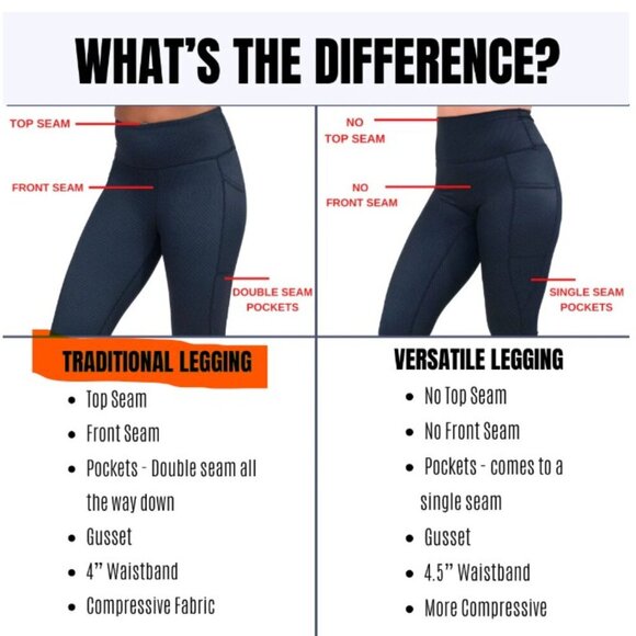 NWOT CVG Carbon Fiber Leggings | Size 12 Full-Length | Squat Proof w/ Pockets - Picture 3 of 5